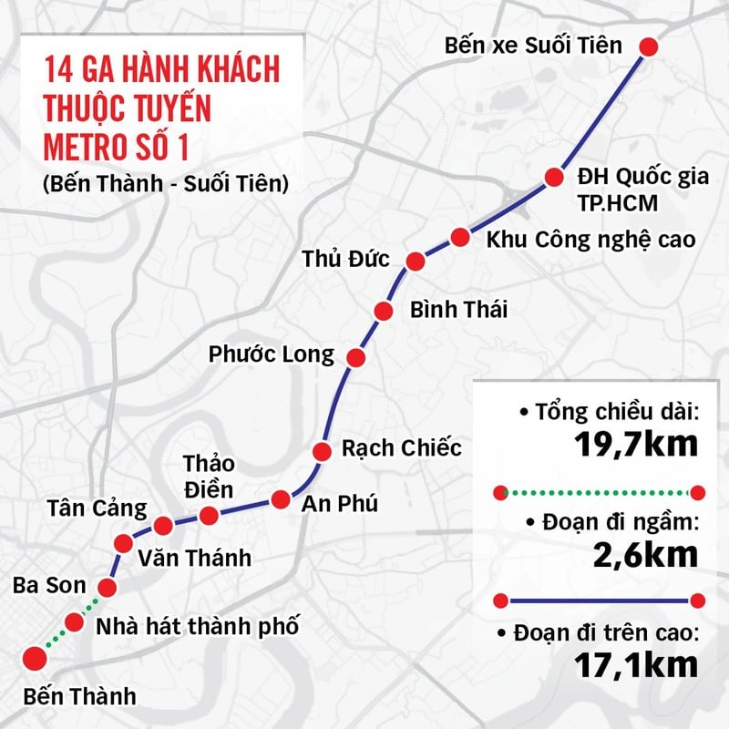 Sơ đồ tuyến metro 1
