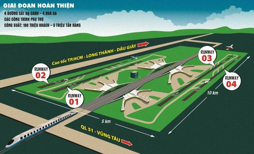 giai đoạn sân bay quốc tế long thành