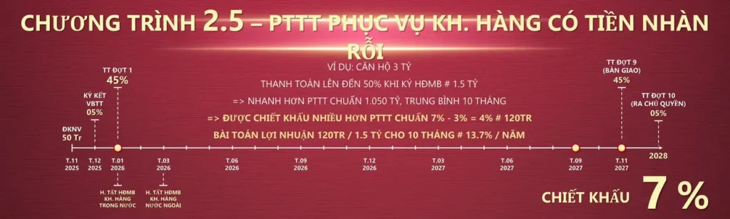 chính sách bán hàng Setia Edenia 