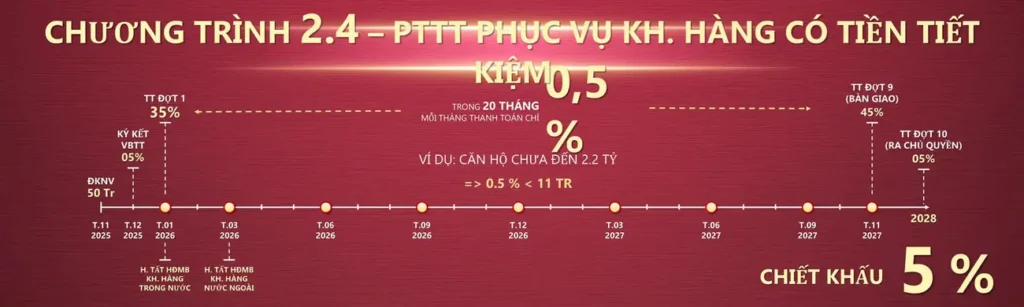 chính sách bán hàng Setia Edenia