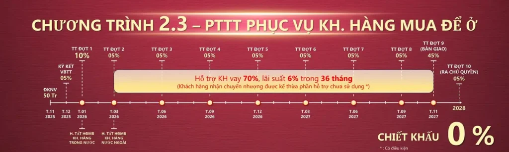 chính sách bán hàng Setia Edenia