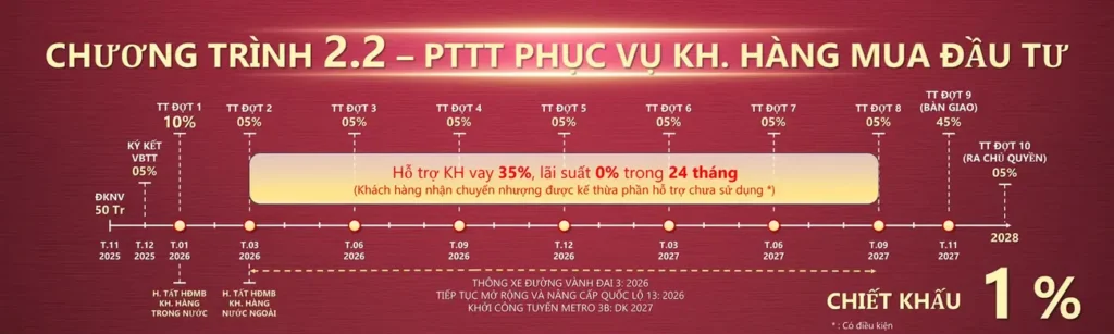 chính sách bán hàng Setia Edenia