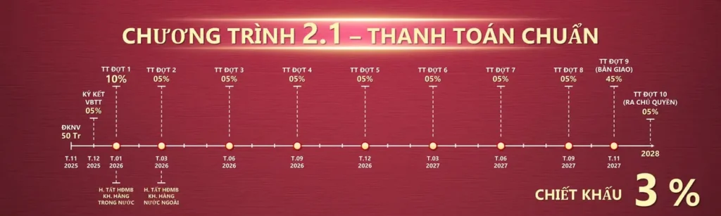 chính sách bán hàng Setia Edenia